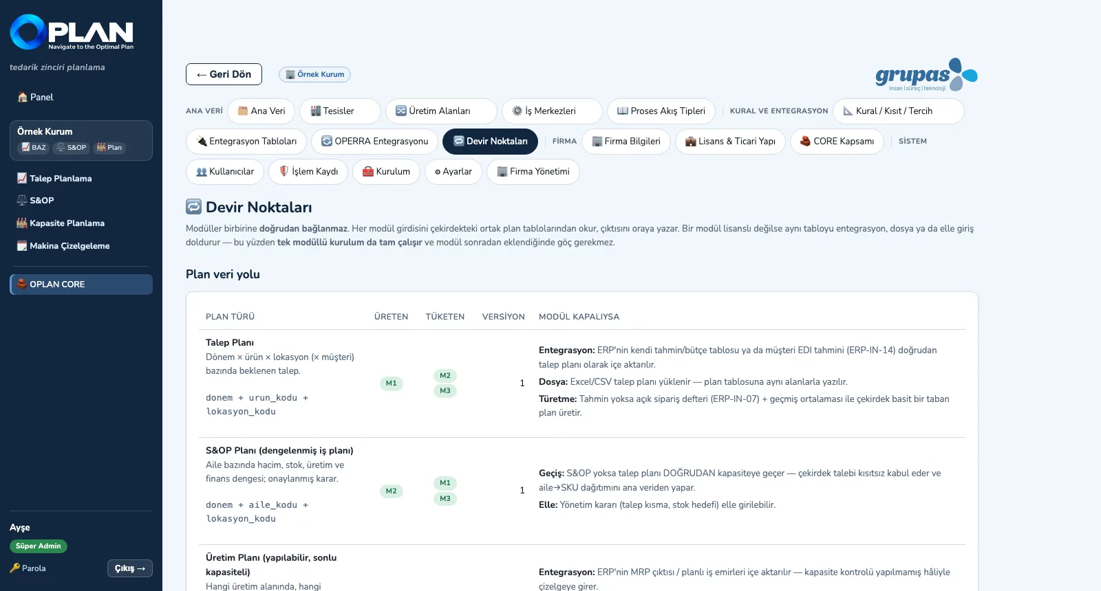 CORE — Devir noktalarını görün